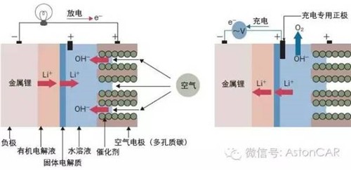 未來電池的4大發(fā)展方向：潛力雖好，發(fā)展不易