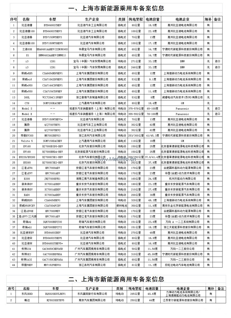 專業(yè)生產(chǎn)PVC護套、銅排、鋁排、新能源電池銅/鋁軟連接-人禾電子