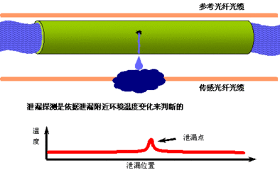 全天候實時監(jiān)控預警 分布式光纖振動傳感技術破解國家安防難題