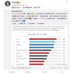 沒準(zhǔn)能夠超越華為今日成就也未可知